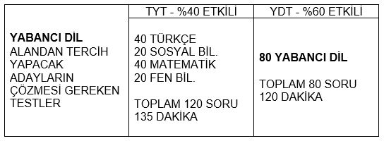Bu görsel boş bir alt niteliğe sahip; dosya adı yabancı-dil-testi.jpg